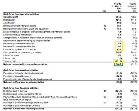 burberry plc dividend payment.